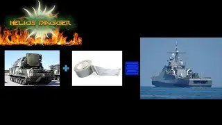 Tor M2 plus duct tape equals Ship Air Defense?