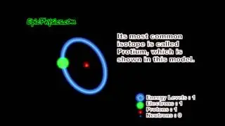 Hydrogen Facts & Bohr Model