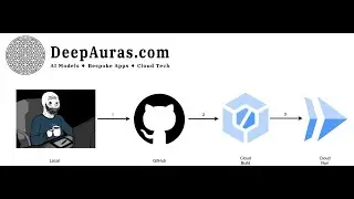 Begone Copilot Studio Topic Variable Errors! 🏗️ Deploying Our API Wrapper to Google Cloud