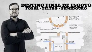 DESTINO FINAL DE ESGOTO   FOSSA + FILTRO + SUMIDOURO E ETE