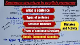 Sentence Structure,its Types in English Grammer, Simple-Compound and Complex,Sentence type, Activity