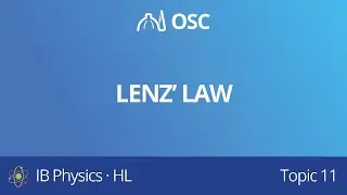 Lenz’s law [IB Physics HL]