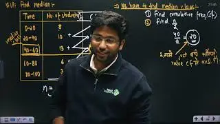 Best Explanation of Median of Statistics Class 10 ~ Shobhit Nirwan
