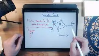 Graphs - Heuristic Search