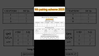 Pairing scheme 9th class 2025 physics- pairing scheme grade 9th