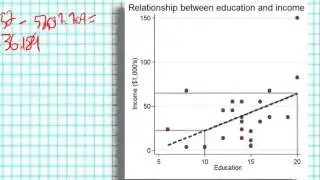 Calculating Bivariate Regression Coefficients by Hand