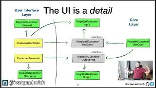 Clean Architecture: The User Interface is a detail