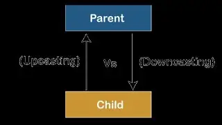 Java Programming   upcasting and downcasting
