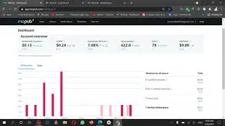 MoPub Statistics | Why You Should Not Use MoPub as a Ad network?
