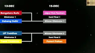 VIVO PRO KABBADI LEAGUE : SEMI FINALS AND QUALIFIERS FULL DETAIL