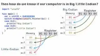 Endianness (Big, Little)