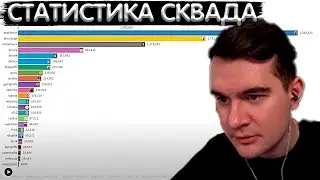 РЕАКЦИЯ БРАТИШКИНА НА СТАТИСТИКА ФОЛЛОВЕРОВ 89 СКВАДА (2015-2023)