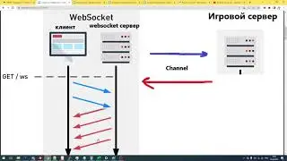 32. Отличие сервера на потоках и процессах для ММО РПГ (PHP,  Linux, workerman + parallel)