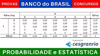 PROBABILIDADE e ESTATÍSTICA 📊 PROBABILIDADE CONDICIONAL #exercícios #provas #cesgranrio #concursos