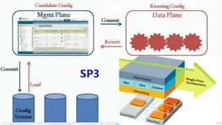 Palo Alto Firewall Training 2023: Running configuration VS Candidate configuration? SP3 Architecture