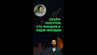 Объёмы CTA фондов и хедж-фондов