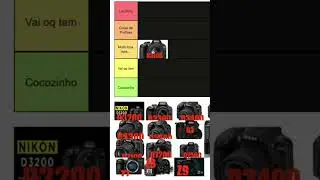 Ranking das Nikons D3100