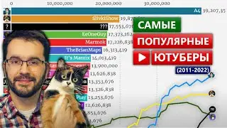 Самые ПОПУЛЯРНЫЕ Ютуберы по ПОДПИСЧИКАМ (2011-2022)