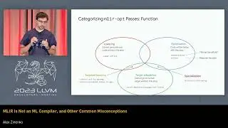 2023 LLVM Dev Mtg - MLIR Is Not an ML Compiler, and Other Common Misconceptions