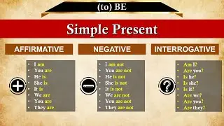 (to) BE | Simple Present: Affirmative, Negative and Interrogative