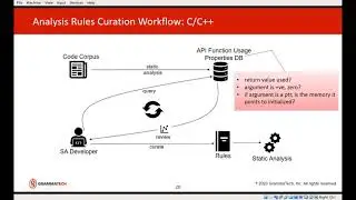 API Analytics for Curating Static Analysis Rules