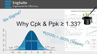 Why is 1.33 the Magic Number for Capability - Engineering Statistics
