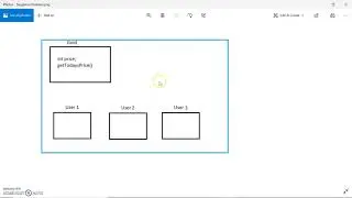 Singleton Design Pattern Eager and Lazy Initialization || Part-2