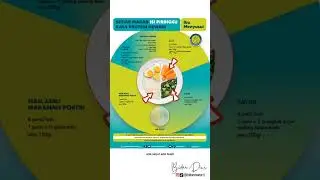 Pedoman Gizi Seimbang Ibu Menyusui