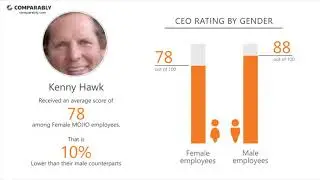 MOJIO's CEO and Office Environment - Q1 2019