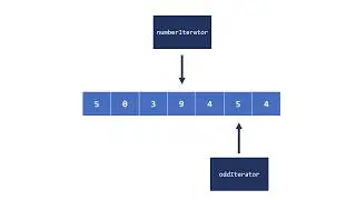 Introduction to the Iterator Design Pattern
