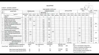 GENERAL SCIENCE HSLC 2023 BLUEPRINT | SEBA ASSAM EXAM PATTERN 2023 