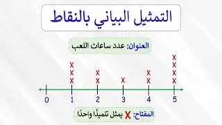 الـتـمـثـيـل الـبـيـانـى بـالـنـقـاط