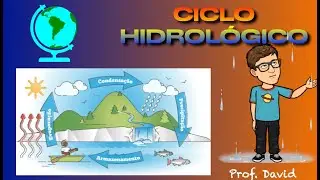 Ciclo Hidrológico