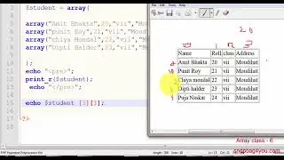 php programingTutorial class ||   numeric multidimensional array in php