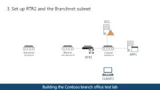 Contoso branch office Test Lab Guide (TLG) overview