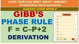 GIBB’S PHASE RULE F = C–P+2 THERMODYNAMIC DERIVATION 3 STEPS TO DERIVE PHASE RULE