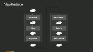 Foundations of streaming SQL: stream & table theory