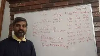 Stride , LRN stock review and April 2021 earning preview