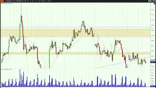 Gold weekly Forecast 29 Jan | Gold COT report | Open interest #forexlevels #forex #future #analysis