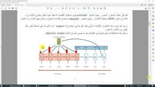 NLP  8.4.1 Attention Model الجزء الأول
