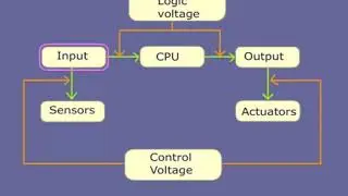 PLC Components