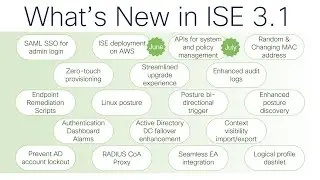 What's new in ISE 3.1 Webinar
