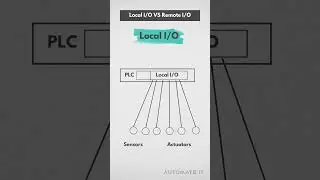 #shorts  Local IO VS remote IO