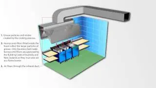 Video 4: Medium cooking with roof or horizontal discharge with recirculation of filtered air