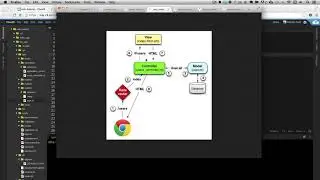 Section 2.2.2: “MVC in action”