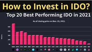 How to Invest in IDO | Top Performing IDO of 2021 (Hindi) | Money-Swing.com