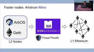 What do we need to do to take Ethereum to the next Cerium users Ed Felton