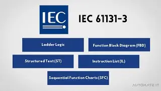 PLC programming languages