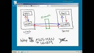 POWERSHELL : WINRM,WS MAN and Managing Sessions