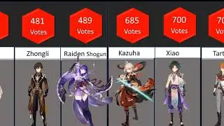 Genshin Comparision: Top 25 Characters